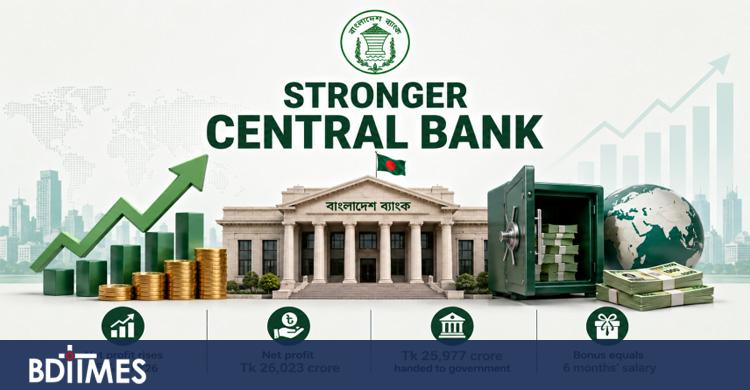 bangladesh-Bank-BDTimes.jpg